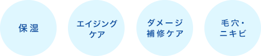 保湿 エイジングケア ダメージ補修ケア 毛穴・ニキビ