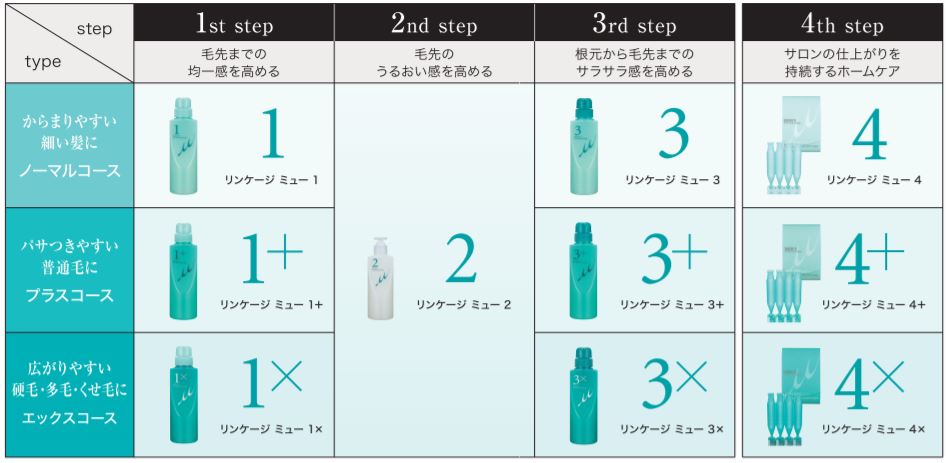 ミルボン ディーセス リンケージ リンケージ ミュー 1～3-