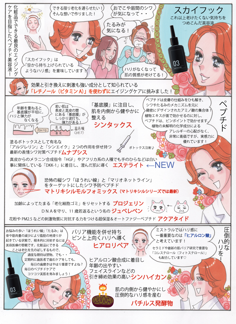 スカイフック物語